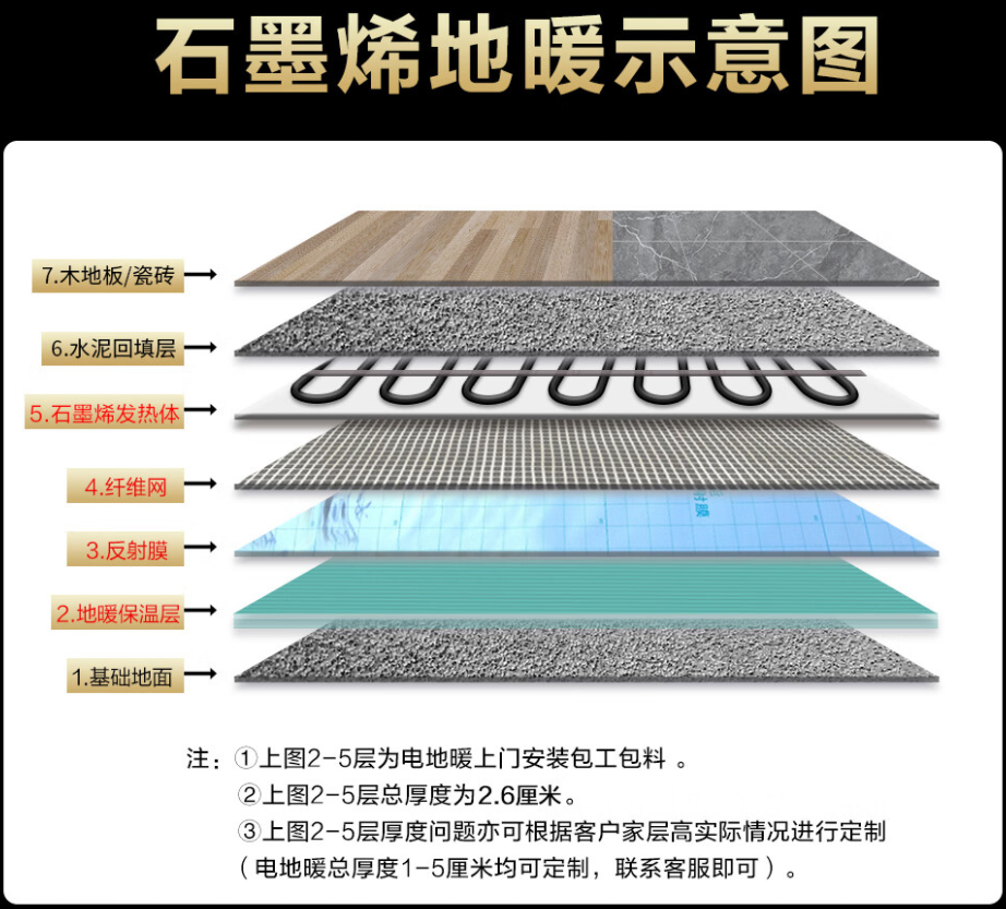 上甘岭区 石墨烯电地暖公司哪家好？施工质量核心标准